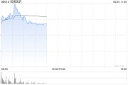 梦见香菜和黄医药现涨超5% 呋喹替尼和信迪利单抗联合疗法的新药上市申请获受理