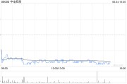 梦见香菜美银证券：料中电控股可受惠于HIBOR回落 维持目标价68.7港元