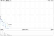 梦见香菜心通医疗-B全购上海佐心余下49%股权 强化左心耳封堵产品AnchorMan®权益
