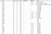 梦见香菜下课！光大证券副总裁