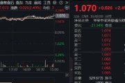 梦见香菜港股技术性牛市，把握高弹性科网龙头，4月低点以来领涨26%！513770规模突破50亿元，量价齐升