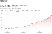 梦见香菜泡泡玛特股价年内飙涨200%，多家机构紧急上调目标价