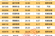梦见香菜强劲吸金！11股获资金热捧