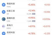 梦见香菜周二热门中概股涨跌不一 台积电涨2.64%，理想汽车跌3.57%