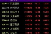 梦见香菜中国战机连爆大单！军工股集体“起飞”