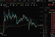 梦见香菜300327，筹划控制权变更，停牌