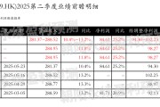 梦见香菜网易-S：预测第二季度营业收入281.37~288.52亿元，同比增长10.4%~13.2%