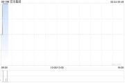 梦见香菜宏华集团附属订立合计金额超2.4亿元的船舶工程分项建造工程合同