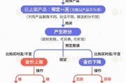 梦见香菜【民生调查局】有投资者被套数百万元 永坤黄金怎么了？