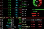 梦见香菜兴业证券澄清与华福证券合并传闻，公司股价低开低走跌超4%