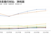 梦见香菜指数调仓效应？沪农商行、渝农商行股价大涨 多家银行回应股价上涨原因