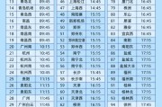 梦见香菜今日起这99个火车站车票起售时间有变化！