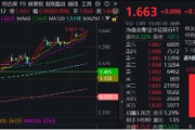 梦见香菜上车就走，银行ETF（512800）稳步5连阳，逼近前高！震荡市压舱石，险资持续扫货