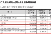 梦见香菜打新！智能卡龙头，来了