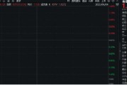 梦见香菜美国提高钢铝关税至50%，有色金属板块或应声大涨！机构：建议重视战略金属投资机遇