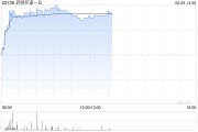 梦见香菜药明巨诺-B午前涨近8% 近日宣布CAR-T产品“瑞基奥仑赛”在中国澳门获批上市