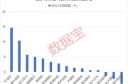 梦见香菜利好突现，这一技术或迎关键拐点！具身智能大消息，机构扎堆关注概念股名单出炉