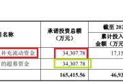 梦见香菜纳睿雷达溢价421%收购背后：标的公司6名投资者先后减资或退出 是否满足科创属性要求待考