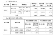 梦见香菜套现逾5400万元，会畅通讯原实控人完成清仓减持