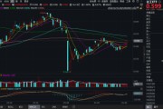 梦见香菜化工板块疯狂吸金，化工ETF（516020）日线五连阳！券商高呼化工景气新周期有望到来