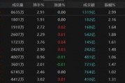 梦见香菜热点轮动加快！沪指冲击3400点未果，原因为何？