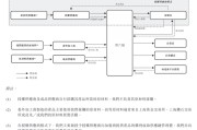 梦见香菜上市“魔咒”中的周六福：四千门店仅91家自营，加盟“镀金”