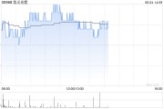 梦见香菜花旗：降信义光能目标价至2.3港元 维持“中性”评级