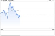梦见香菜全球央行因金价上涨4月净买入放缓，但整体买盘预计将继续