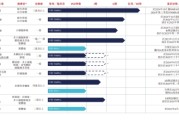 梦见香菜维立志博二战港交所：核心管线商业化前景或有限 三年亏近十亿现金已无法覆盖短债