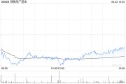 梦见香菜瑞银：维持领展房产基金“买入”评级 目标价44.2港元