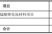 梦见香菜天塌了！锰基正极材料小霸主，遭遇比亚迪搅局两轮车电池，湘潭电化：扩产锰酸锂前途未卜