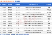 梦见香菜突然爆发！A股底已出现？