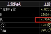 梦见香菜梅安森原拟向实控人单一定增，后者计划质押股票认购，再减持股票还款