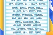 梦见香菜中国单方面免签“朋友圈”增至47国