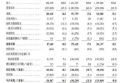 梦见香菜上市首日即“破发”！手回集团三闯港交所终圆梦，三个交易日跌去招股价近三成