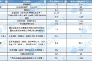 梦见香菜资本储备竞赛加速 年内12家险企披露超300亿增资计划 多路资金“活水”入场