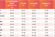 梦见香菜医药行业爆了！如何借基想收益？近3年10只医药主题基金超比较基准56%！