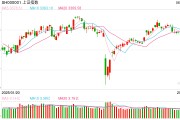 梦见香菜操盘必读：影响股市利好或利空消息_2025年6月9日_财经新闻