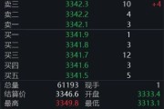 梦见香菜黄金回调，白银创新高！上金所提示风险→