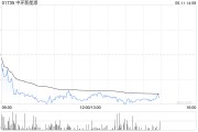 梦见香菜中环新能源拟1.15亿港元出售Central Property Group Ltd全部已发行股本