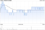 梦见香菜中国海外宏洋集团5月实现合约销售额30.12亿元 同比下跌21.1%