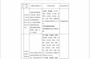 梦见香菜“MT”系险企清算又起波澜？易安财险、华夏久盈董事长、总经理皆被禁业 合计被罚437万