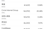 梦见香菜6月10日美股成交额前20：OpenAI计划借助谷歌云提高算力