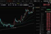 梦见香菜千亿A股创新药公司，现重大研发进展！136家机构火速调研