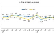 梦见香菜国家统计局：2025年5月份居民消费价格同比下降0.1%