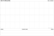 梦见香菜诺科达科技附属拟与金安智能科技签署战略合作备忘录