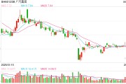 梦见香菜广汽埃安5月销量意外逆势大跌 竞品冲击新车自降身价仍出现滞销