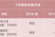 梦见香菜下周，半导体细分龙头来了！