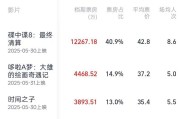 梦见香菜2025端午档电影票房破3亿