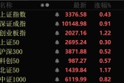 梦见香菜近4000股上涨！可控核聚变大消息，批量涨停！